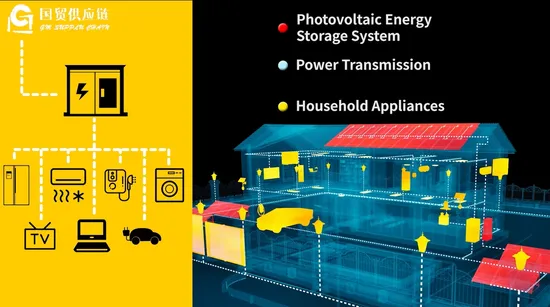 Panel fotovoltaico mono Trina de grado A, alto costo y rendimiento, Tsm